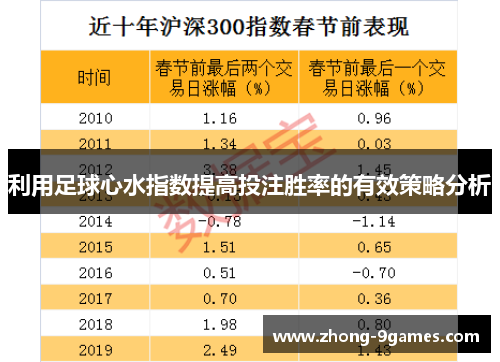 利用足球心水指数提高投注胜率的有效策略分析