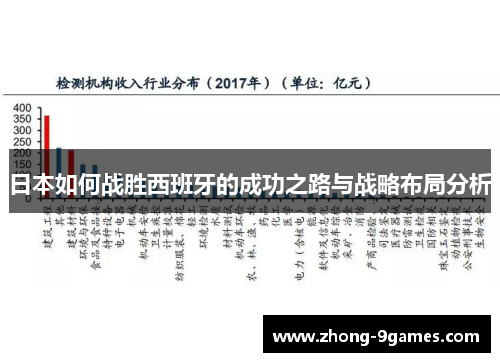 日本如何战胜西班牙的成功之路与战略布局分析
