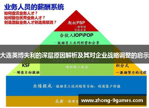 大连英博失利的深层原因解析及其对企业战略调整的启示