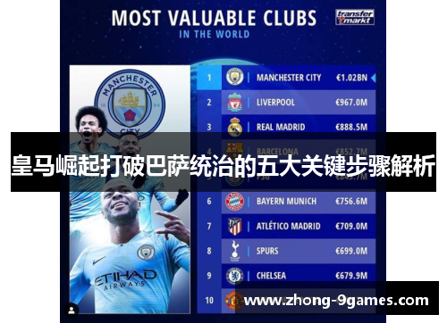 皇马崛起打破巴萨统治的五大关键步骤解析 皇马崛起打破巴萨统治的五大关键步骤解析