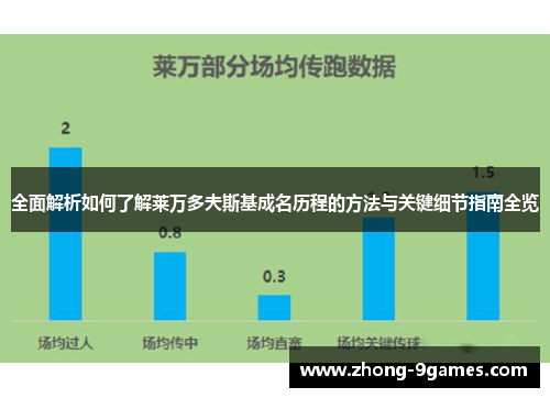 全面解析如何了解莱万多夫斯基成名历程的方法与关键细节指南全览 全面解析如何了解莱万多夫斯基成名历程的方法与关键细节指南全览