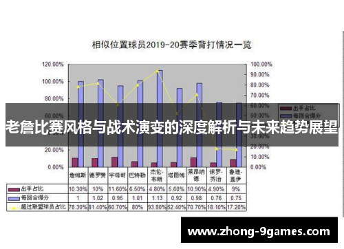 老詹比赛风格与战术演变的深度解析与未来趋势展望 老詹比赛风格与战术演变的深度解析与未来趋势展望