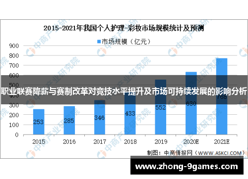 职业联赛降薪与赛制改革对竞技水平提升及市场可持续发展的影响分析