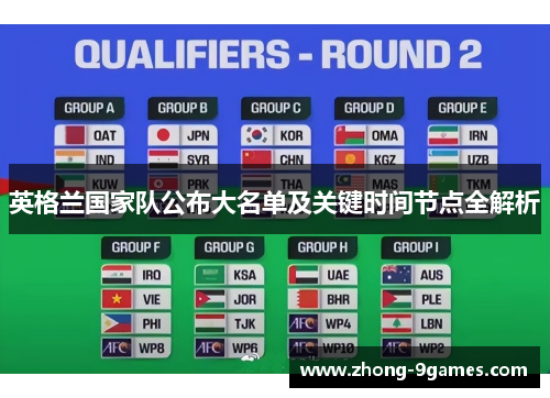 英格兰国家队公布大名单及关键时间节点全解析 英格兰国家队公布大名单及关键时间节点全解析