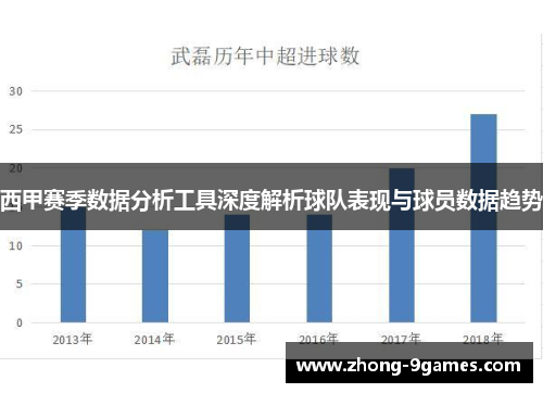 西甲赛季数据分析工具深度解析球队表现与球员数据趋势