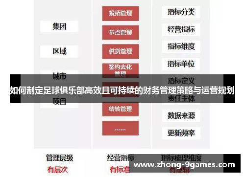 如何制定足球俱乐部高效且可持续的财务管理策略与运营规划