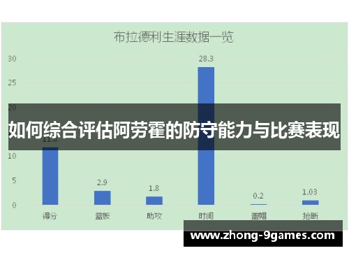 如何综合评估阿劳霍的防守能力与比赛表现