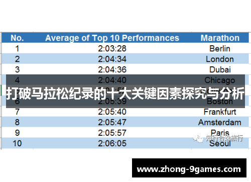 打破马拉松纪录的十大关键因素探究与分析 打破马拉松纪录的十大关键因素探究与分析