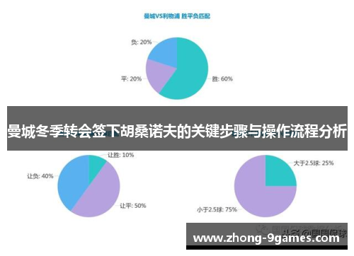 曼城冬季转会签下胡桑诺夫的关键步骤与操作流程分析 曼城冬季转会签下胡桑诺夫的关键步骤与操作流程分析