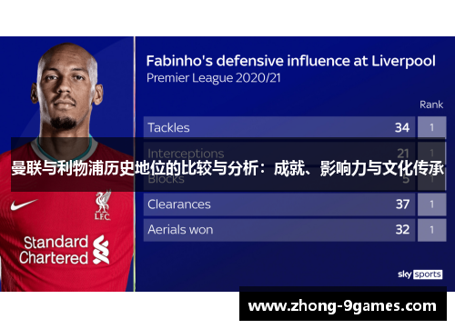 曼联与利物浦历史地位的比较与分析：成就、影响力与文化传承