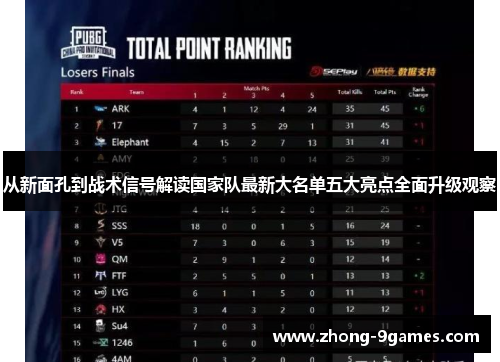 从新面孔到战术信号解读国家队最新大名单五大亮点全面升级观察 从新面孔到战术信号解读国家队最新大名单五大亮点全面升级观察