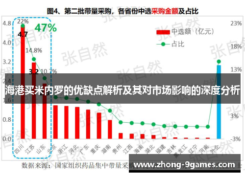 海港买米内罗的优缺点解析及其对市场影响的深度分析 海港买米内罗的优缺点解析及其对市场影响的深度分析