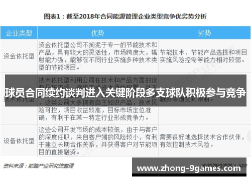 球员合同续约谈判进入关键阶段多支球队积极参与竞争 球员合同续约谈判进入关键阶段多支球队积极参与竞争