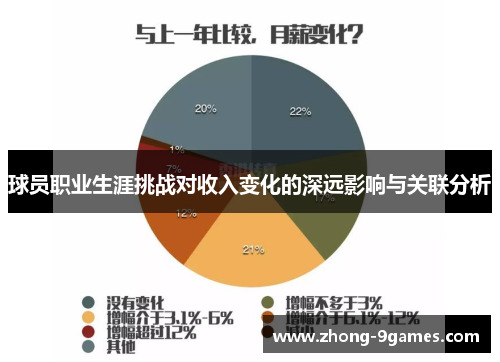 球员职业生涯挑战对收入变化的深远影响与关联分析