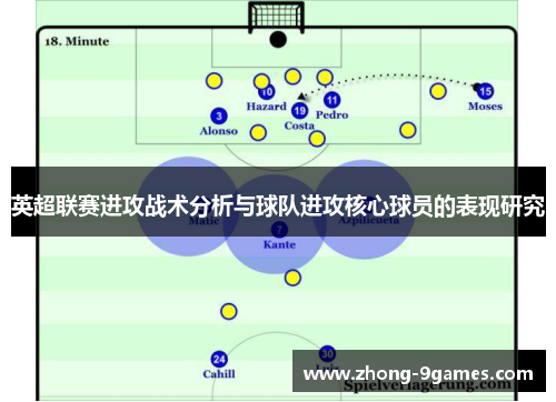 英超联赛进攻战术分析与球队进攻核心球员的表现研究