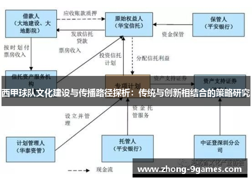 西甲球队文化建设与传播路径探析：传统与创新相结合的策略研究