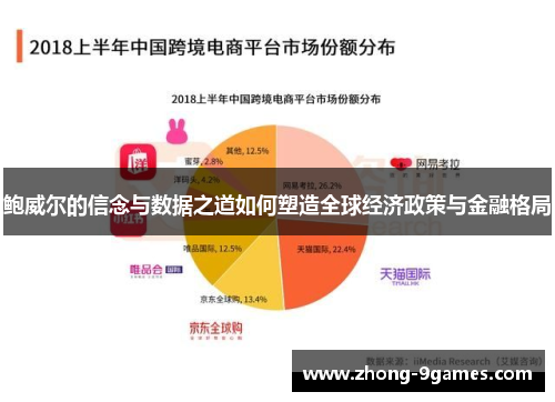 鲍威尔的信念与数据之道如何塑造全球经济政策与金融格局